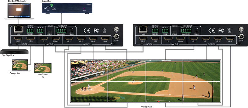 Evolution EVSP24VW Expandable 4K 2×4 HDMI Video Wall Processor