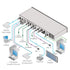 Kramer VP-778/110V 8-Input Dual Output Legacy Plus HDBT Presentation Switcher / Scaler
