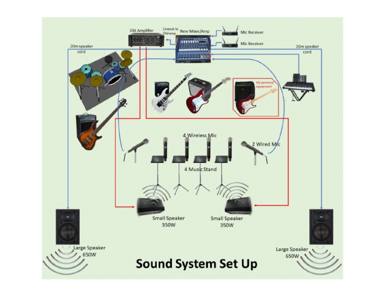 Home audio system The Ultimate Guide to Sound Bliss