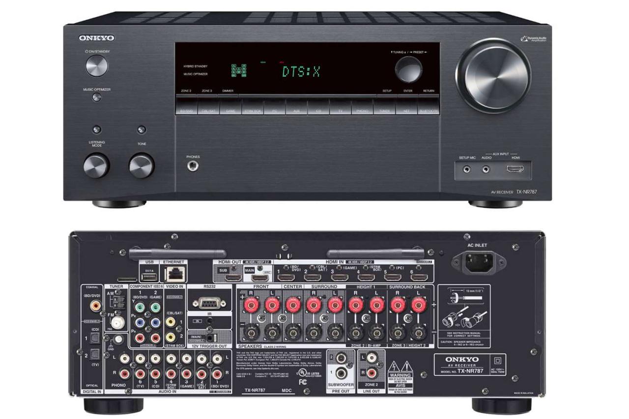 Home Theater Receiver Connections Explained