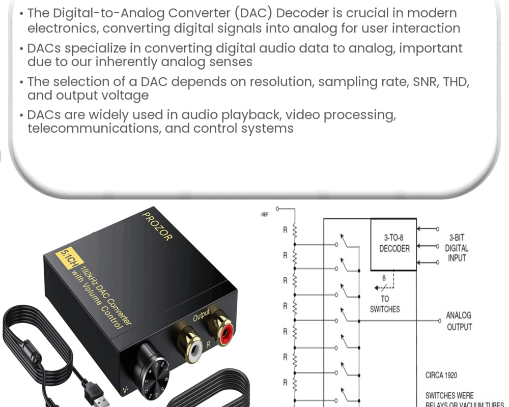 Dac (Digital Audio Converter)