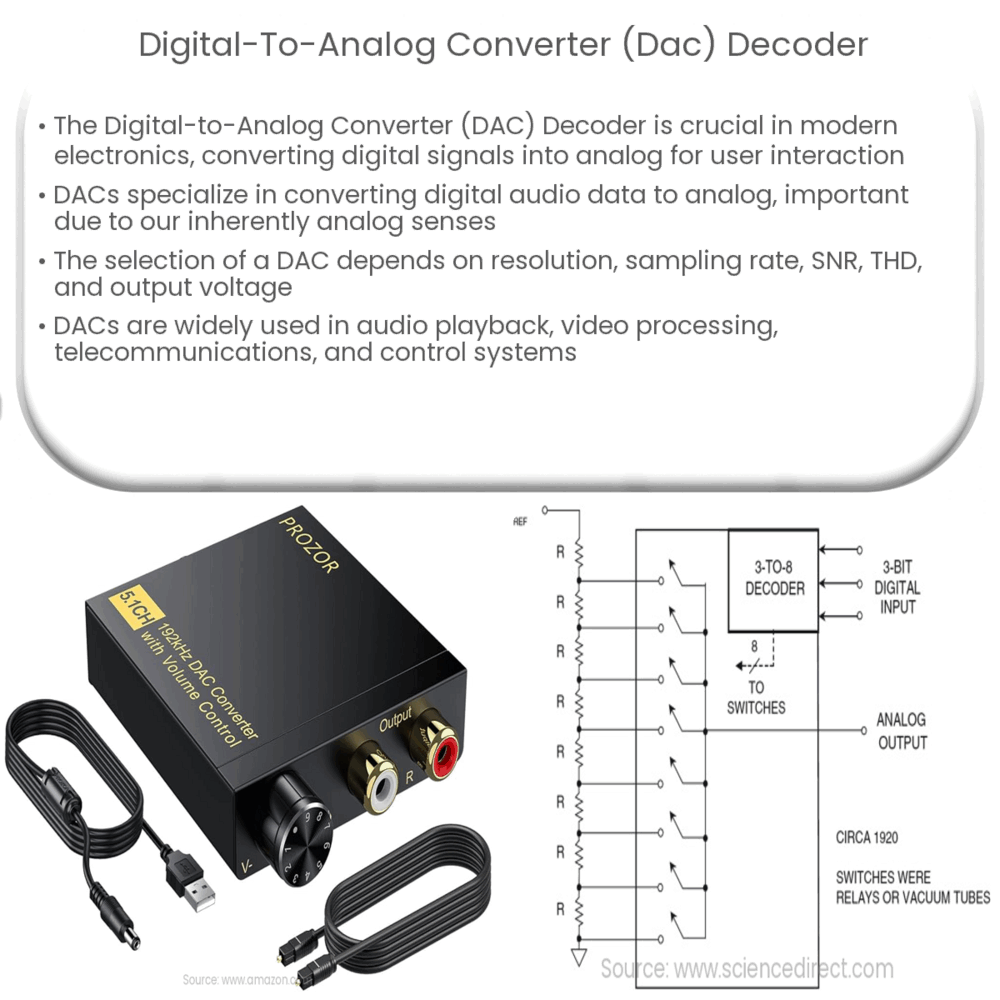 Dac (Digital Audio Converter)
