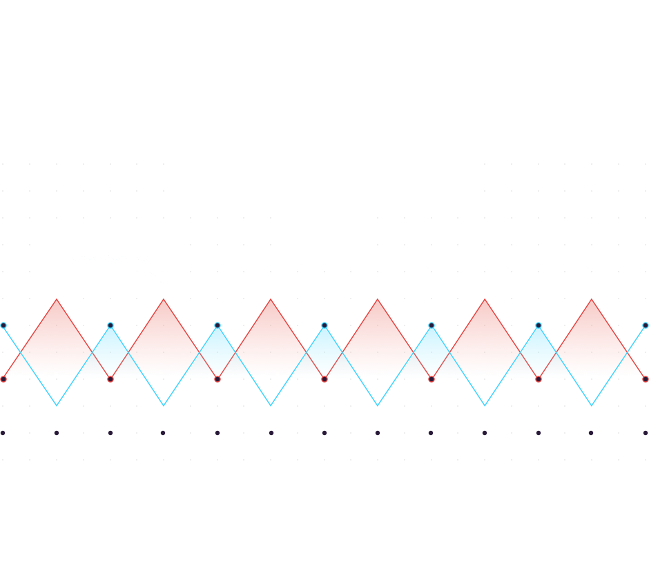Signal to Noise Ratio. Power curves from increasing the signal to noise ...