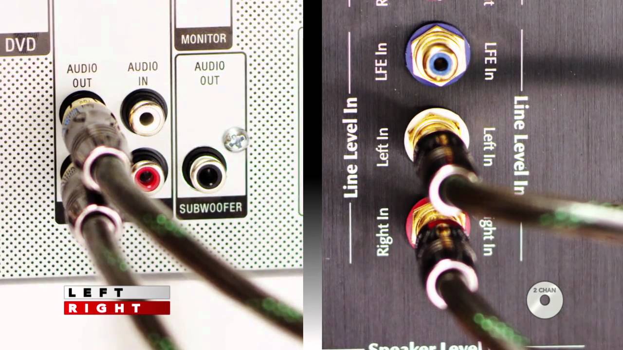 Subwoofer connection. : r/hometheater