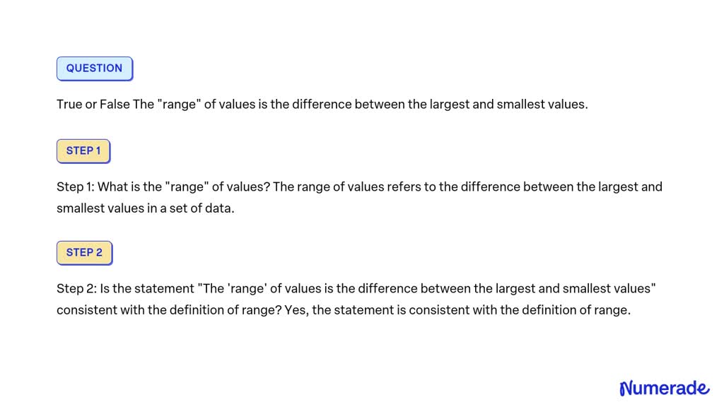 Solved: The difference between the largest and smallest value in a data ...
