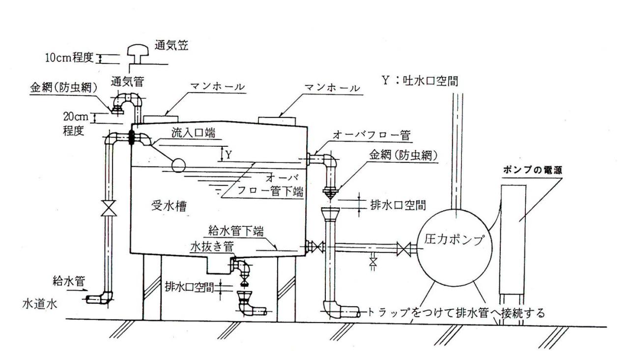 受水槽活用マニュアル | いざという時の貯水槽管理